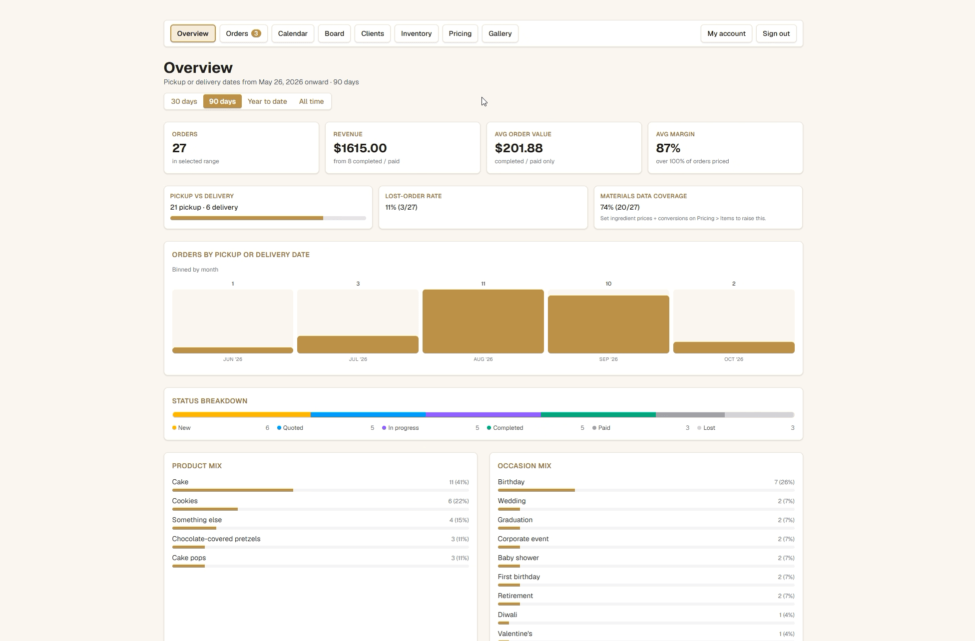 Kayde's Kreations owner dashboard with order, revenue, margin, fulfillment, and status summaries